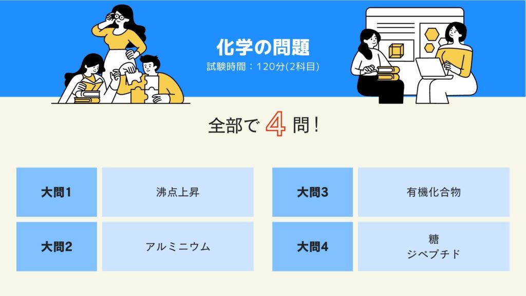 化学の問題